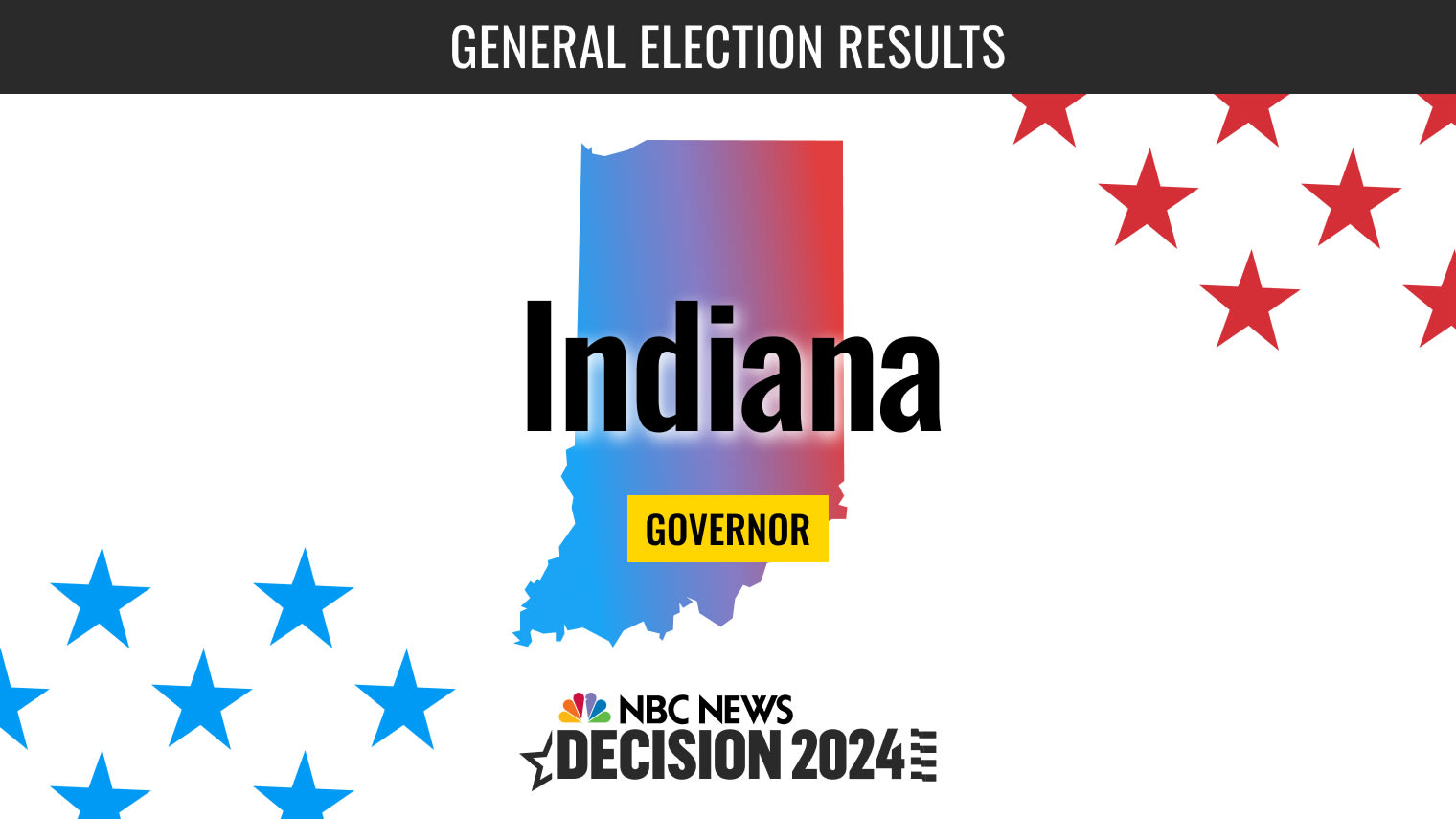 Indiana Governor Election 2024 Live Results